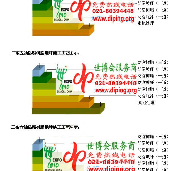 邵东防腐树脂地坪(含玻纤布),防腐蚀地坪，环氧防腐玻纤布地坪产品图2