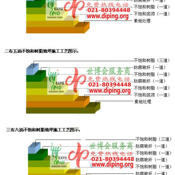 邵东不饱和树脂地坪，不饱和树脂防腐地坪,防腐蚀地坪施工厂家产品图2